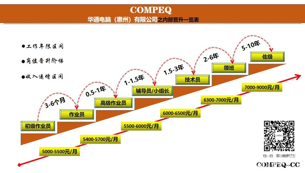 华通电脑（惠州）有限公司工作环境图2